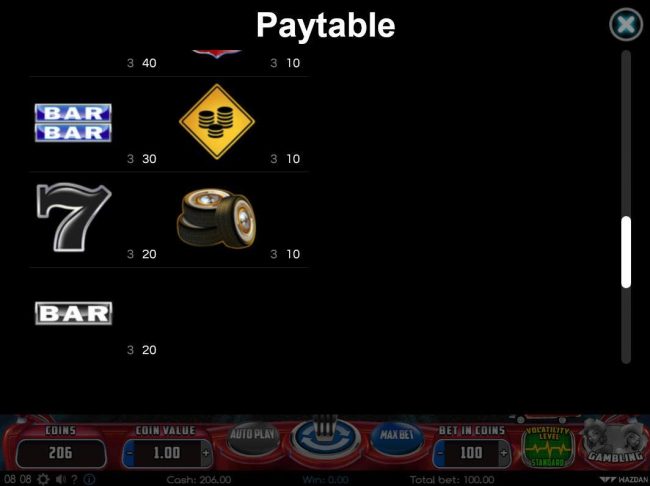 Paytable