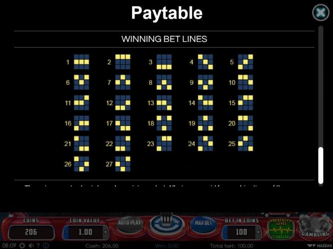 Winning Bet Lines 1-27