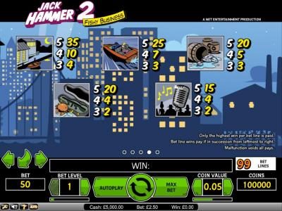 Jack Hammer 2 Fishy Business payout table