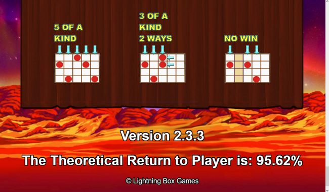 Theoretical Return To Player (RTP)