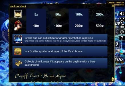 Slot game symbols paytable continued