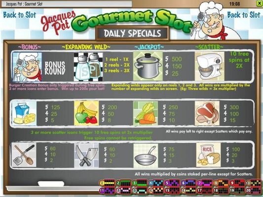 Slot game symbols paytable featuring cooking inspired icons.