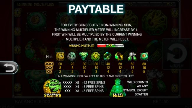 Paytable