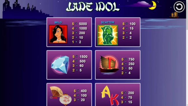 High value slot game symbols paytable