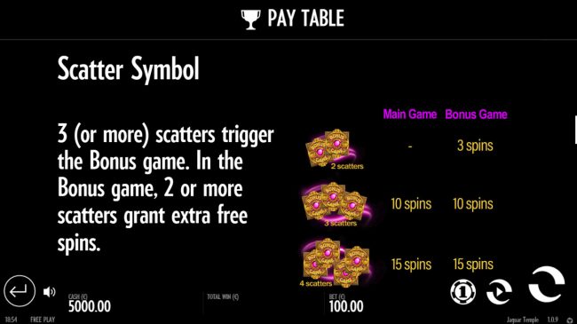 Scatter Symbol Rules