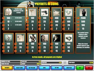 slot game paytable. all payouts in coins