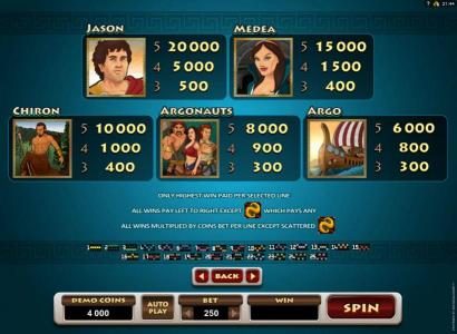 High value slot game symbols paytable