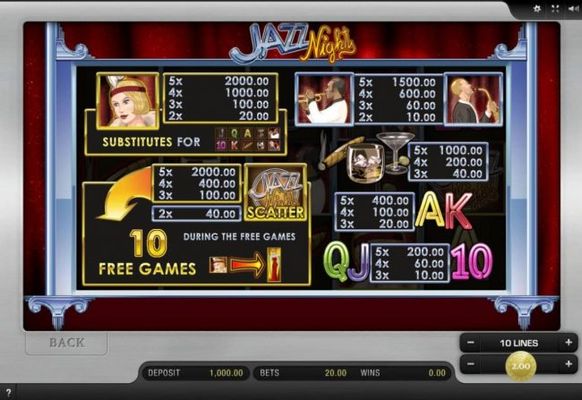 Slot game symbols paytable featuring roaring 1920s nightclub inspired icons.