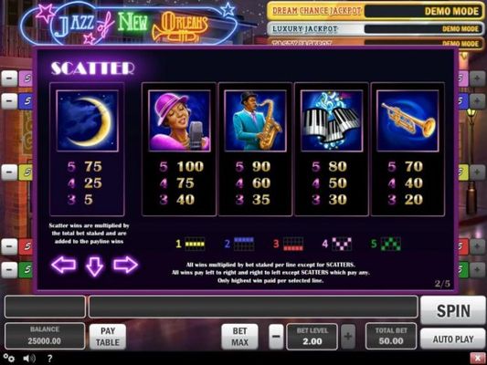 High value slot game symbols paytable