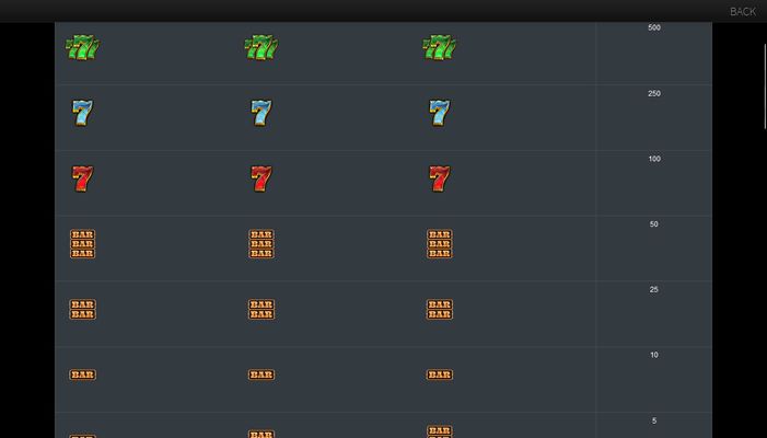 High Value Symbols Paytable