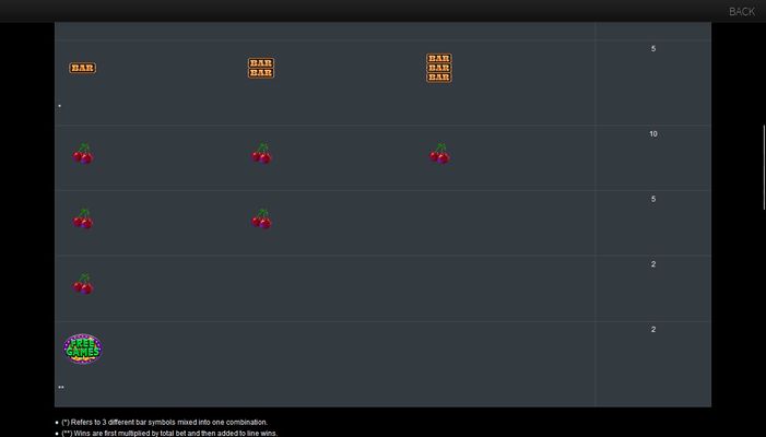Low Value Symbols Paytable