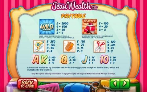 slot game symbols paytable