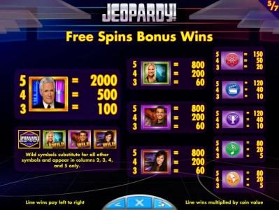 Free Spins Bonus Paytable