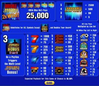 Slot game symbols paytable. The daily double 2x wild icon is the highest valued symbol on the game board with max bet pays 25,000
