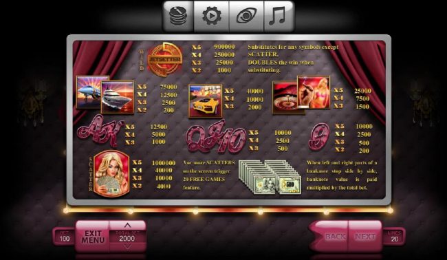 Slot game symbols paytable - symbols include a luxury yacht, a jet plane, yellow luxury car, a roulette wheel and a scatter symbol that substitutes for any symbols and doubles the win when substituting.