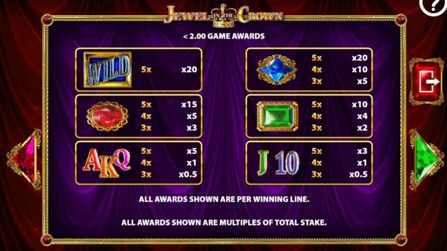Slot game symbols paytable for line stakes less than 2.00