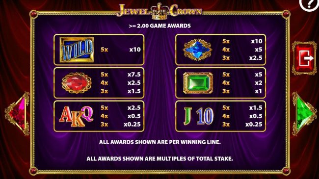 Slot game symbols paytable for line stakes greater than 2.00