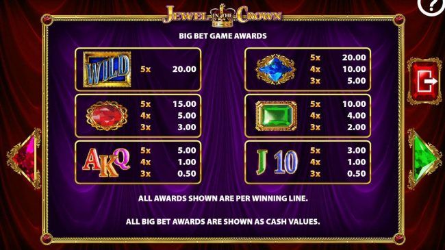 Slot game symbols paytable for Big Bet play