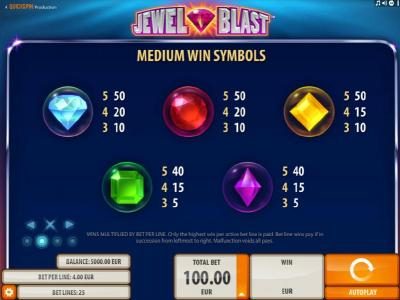 Medium Value Slot Game  Symbols Paytable