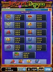 Slot game symbols paytable