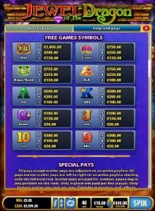 Free Games Paytable