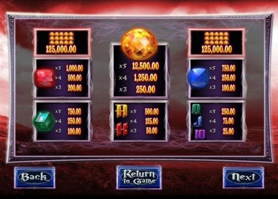 Slot game symbols paytable