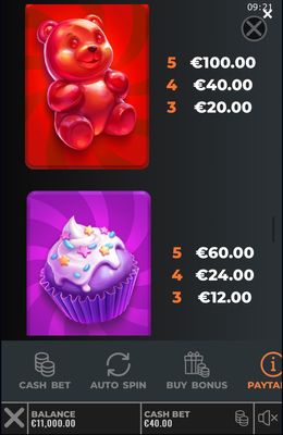 High Value Symbols Paytable