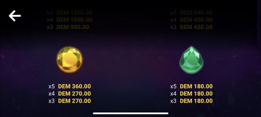 Low Value Symbols Paytable