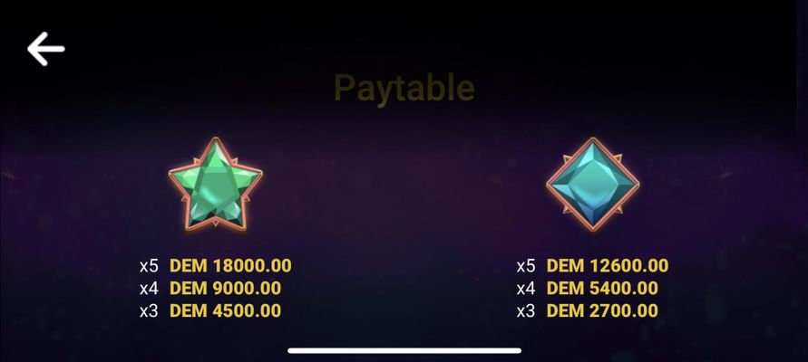 High Value Symbols Paytable