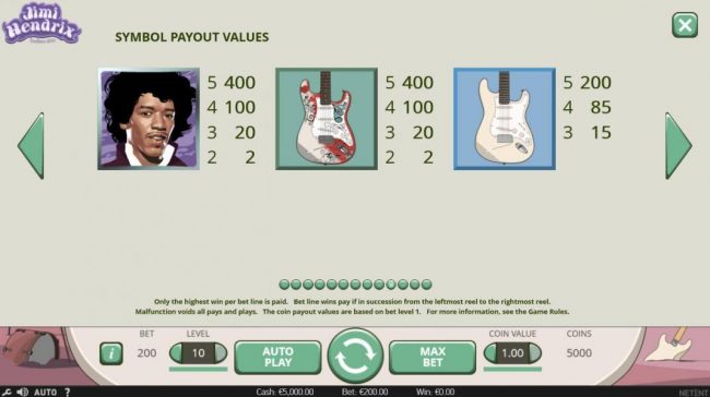 High value slot game symbols paytable. Only highest win per bet line is paid. Bet line wins pay if in succession from the leftmost reel to the rightmost reel.