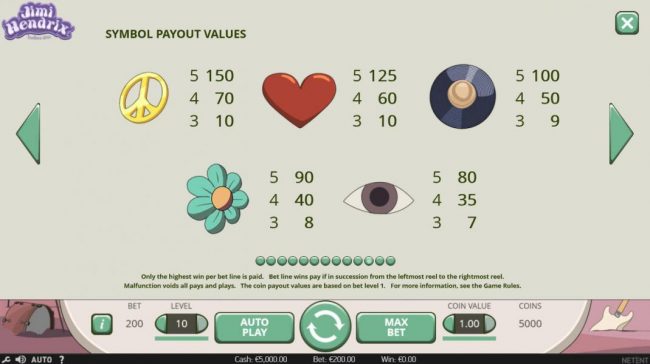 Medium Value Slot Game  Symbols Paytable. The coin payout values are based on bet level 1.