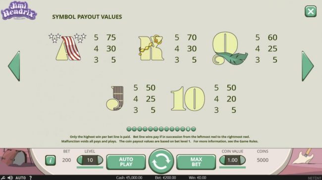 Low value game symbols paytable