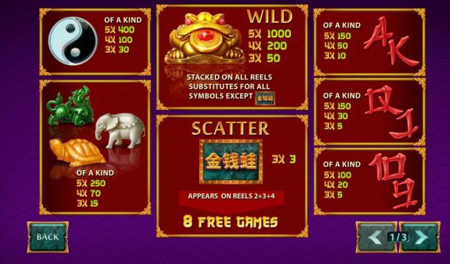 Slot game symbols paytable.