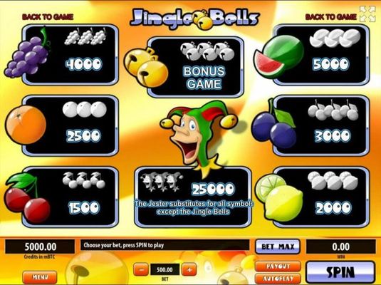 Slot game symbols paytable featuring classic fruit themed icons.