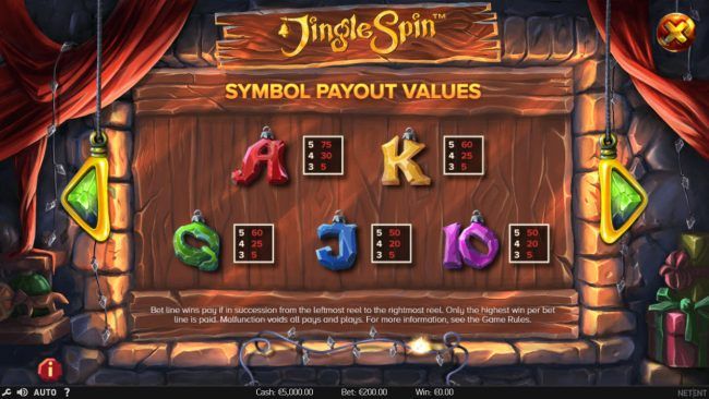 Low Value Symbols
