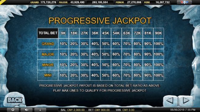 Progressive Jackpot Rules