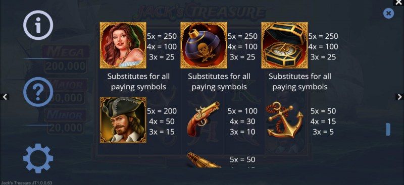 Paytable - High Value Symbols