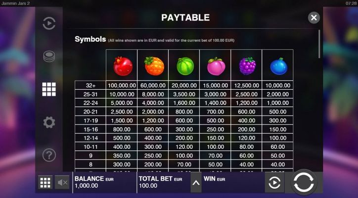 Paytable