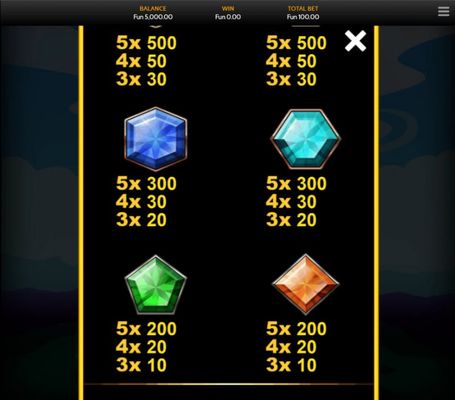 Paytable - Low Value Symbols