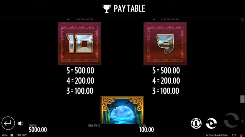 Paytable - Low Value Symbols