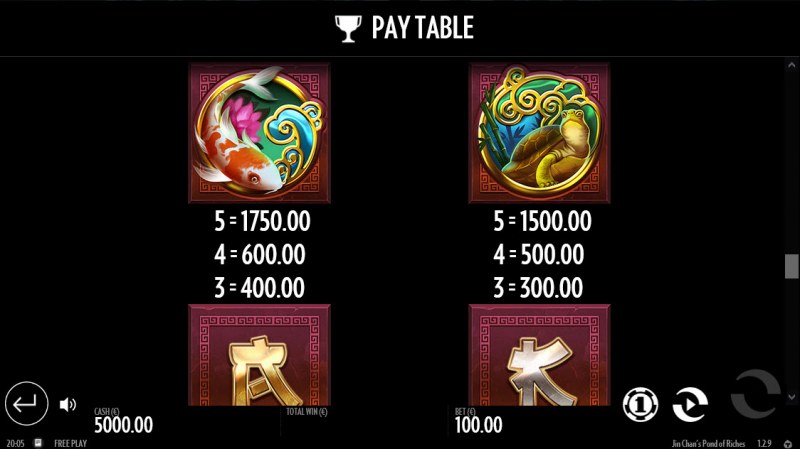 Paytable - High Value Symbols