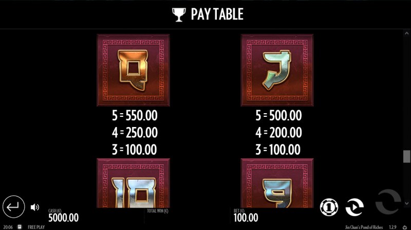 Paytable - Low Value Symbols