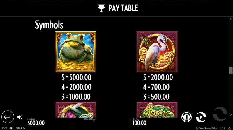 Paytable - High Value Symbols