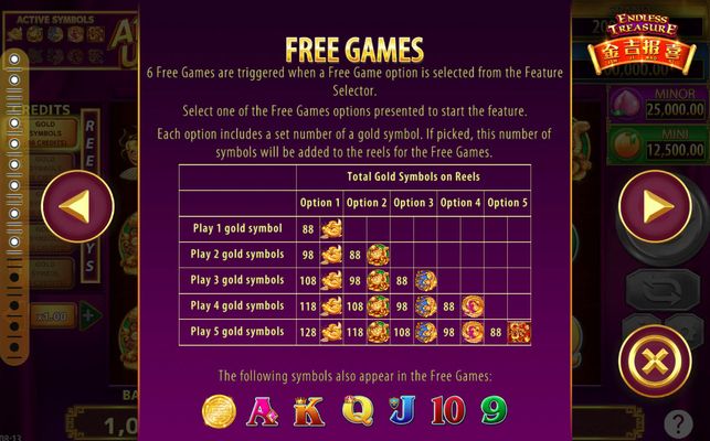 Free Spins Rules