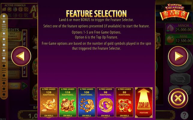 Free Spins Rules