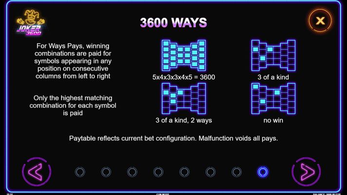 3600 Ways to Win