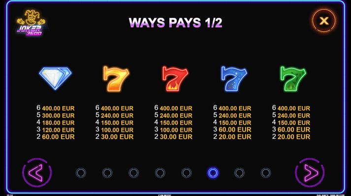 Paytable - High Value Symbols