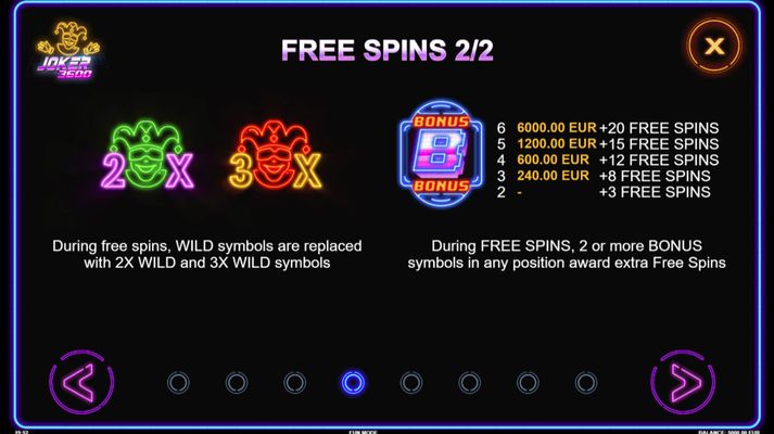 Free Spins Rules