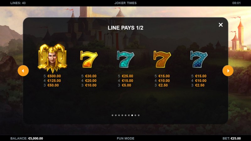 Paytable - High Value Symbols