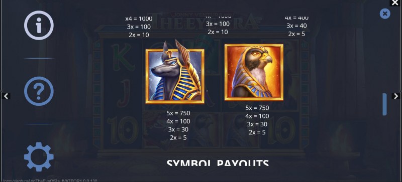 Paytable - High Value Symbols